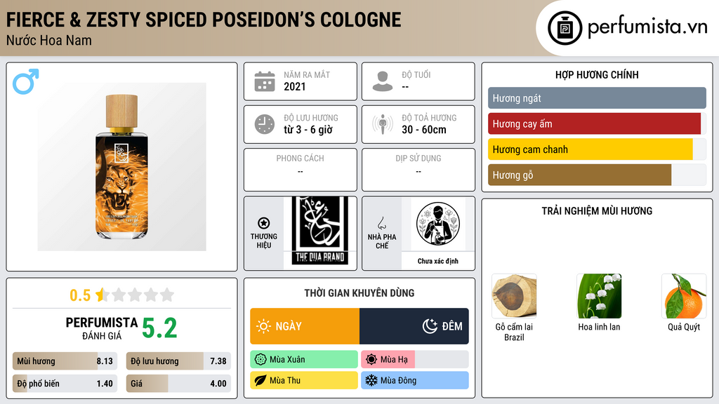 Thông tin chi tiết Fierce & Zesty Spiced Poseidon’s Cologne