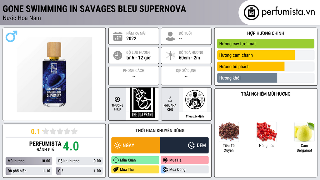 Thông tin chi tiết Gone Swimming In Savages Bleu Supernova