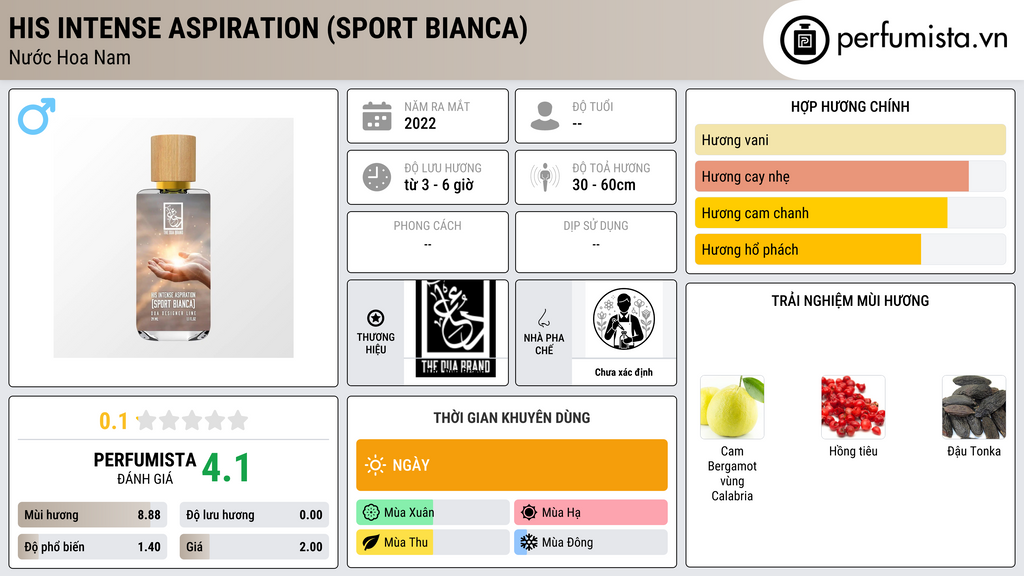 Thông tin chi tiết His Intense Aspiration (Sport Bianca)