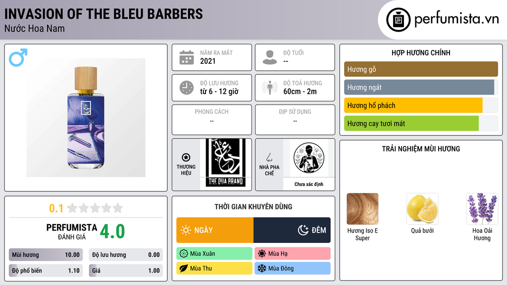 Thông tin chi tiết Invasion of the Bleu Barbers