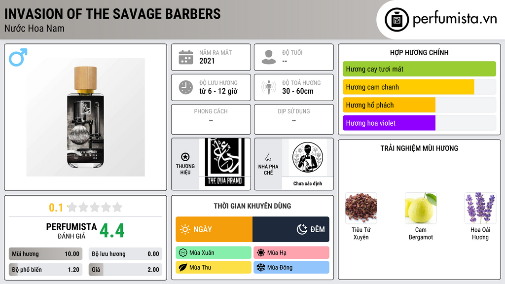 Thông tin chi tiết Invasion Of The Savage Barbers