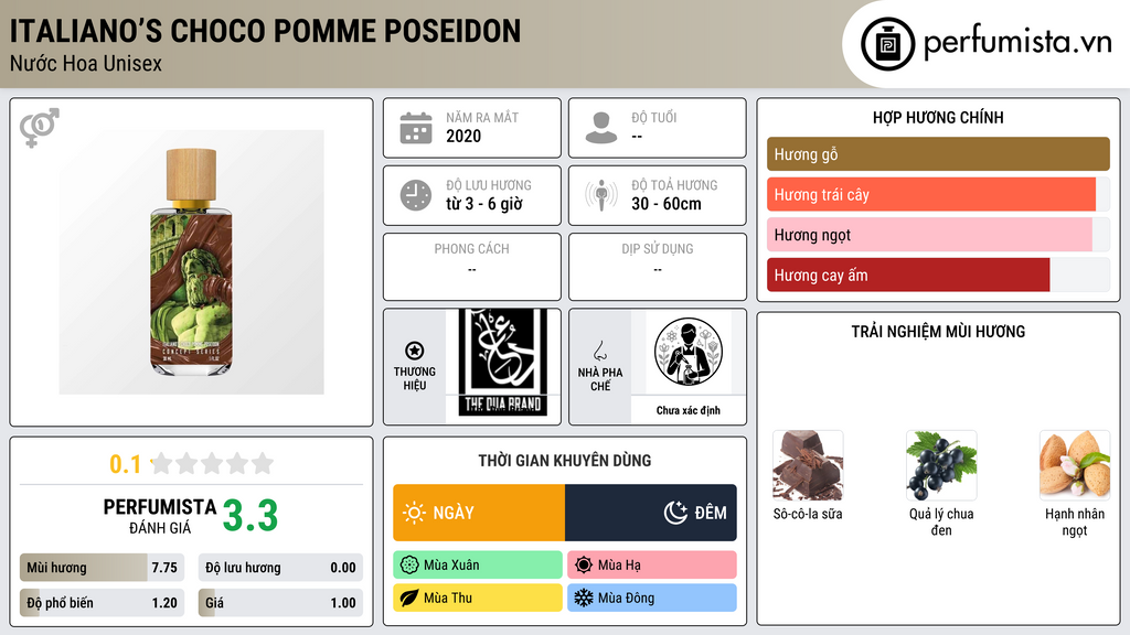 Thông tin chi tiết Italiano’s Choco Pomme Poseidon