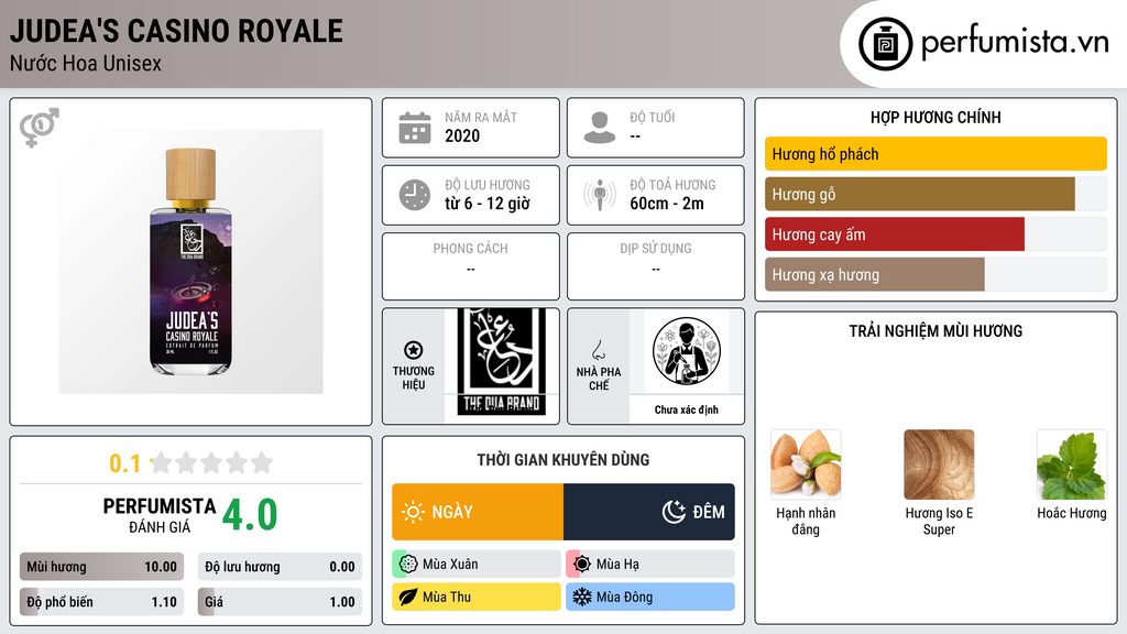 Thông tin chi tiết Judea's Casino Royale