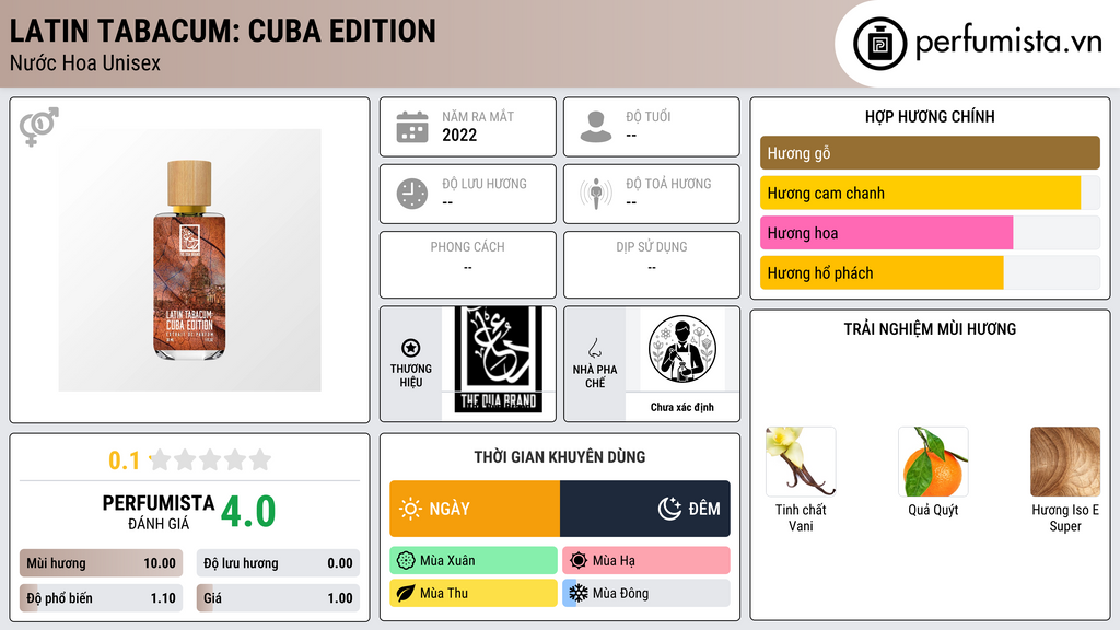 Thông tin chi tiết Latin Tabacum: Cuba Edition