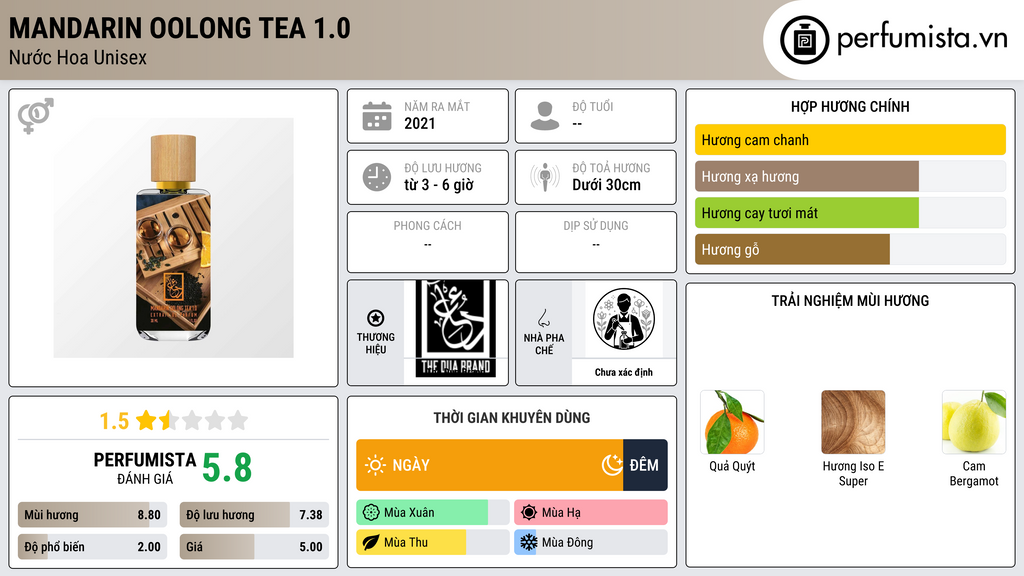 Thông tin chi tiết Mandarin Oolong Tea 1.0