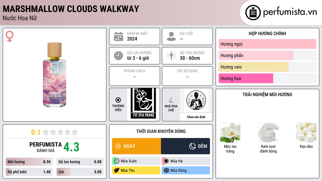 Thông tin chi tiết Marshmallow Clouds Walkway