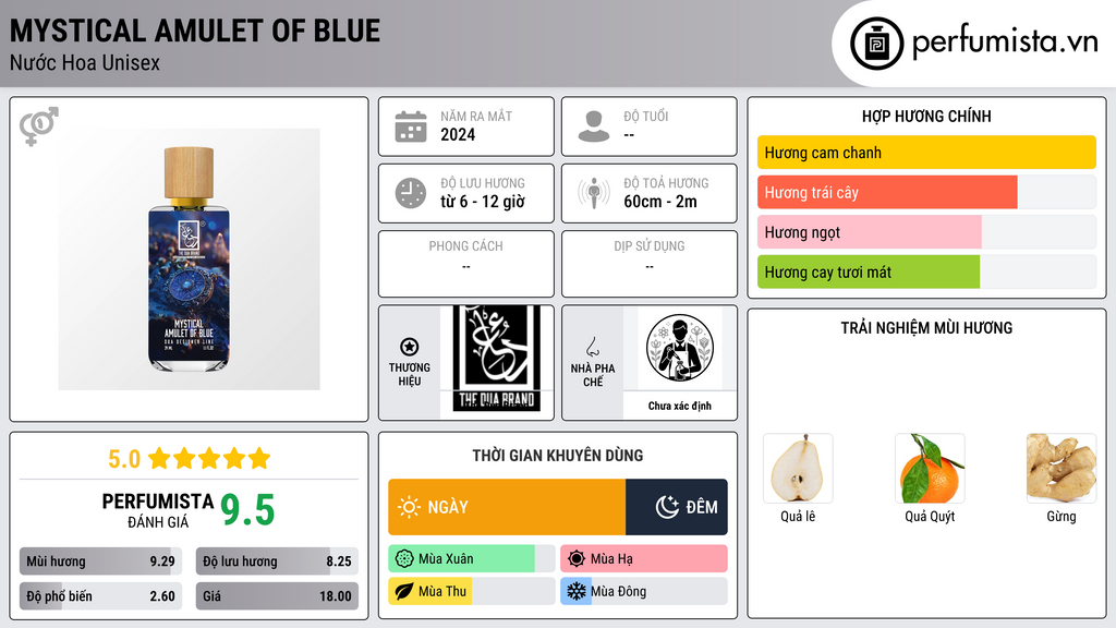 Thông tin chi tiết Mystical Amulet Of Blue