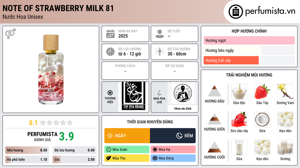 Thông tin chi tiết Note of Strawberry Milk 81
