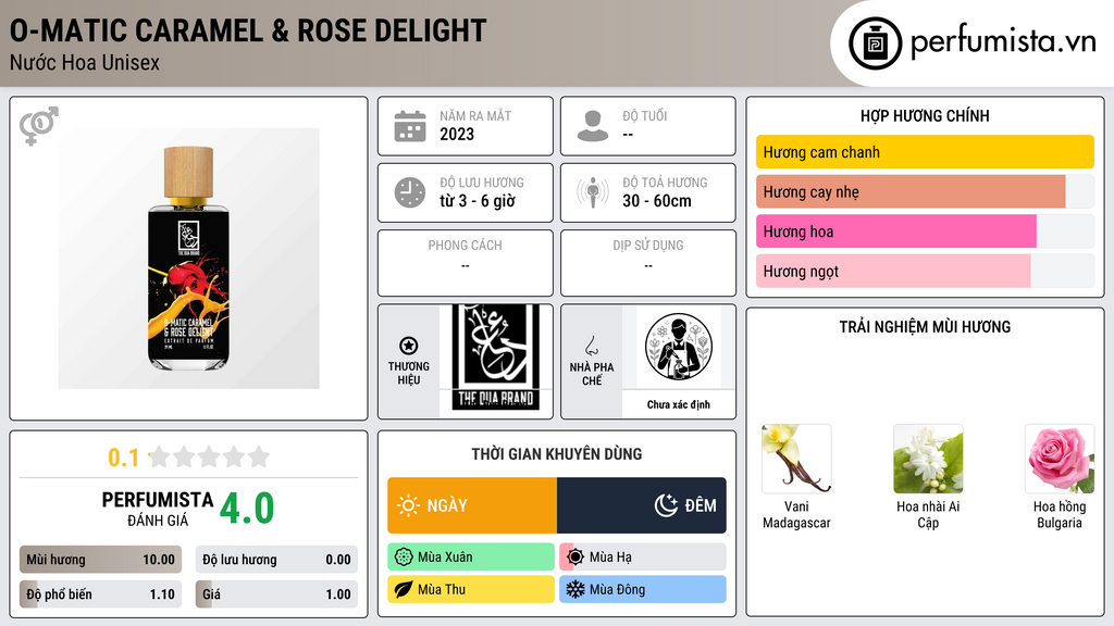 Thông tin chi tiết O-Matic Caramel & Rose Delight