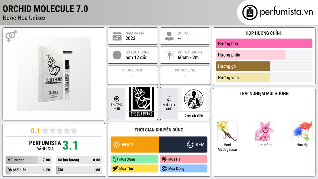 Thông tin chi tiết Orchid Molecule 7.0