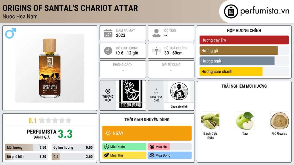 Thông tin chi tiết Origins of Santal's Chariot Attar