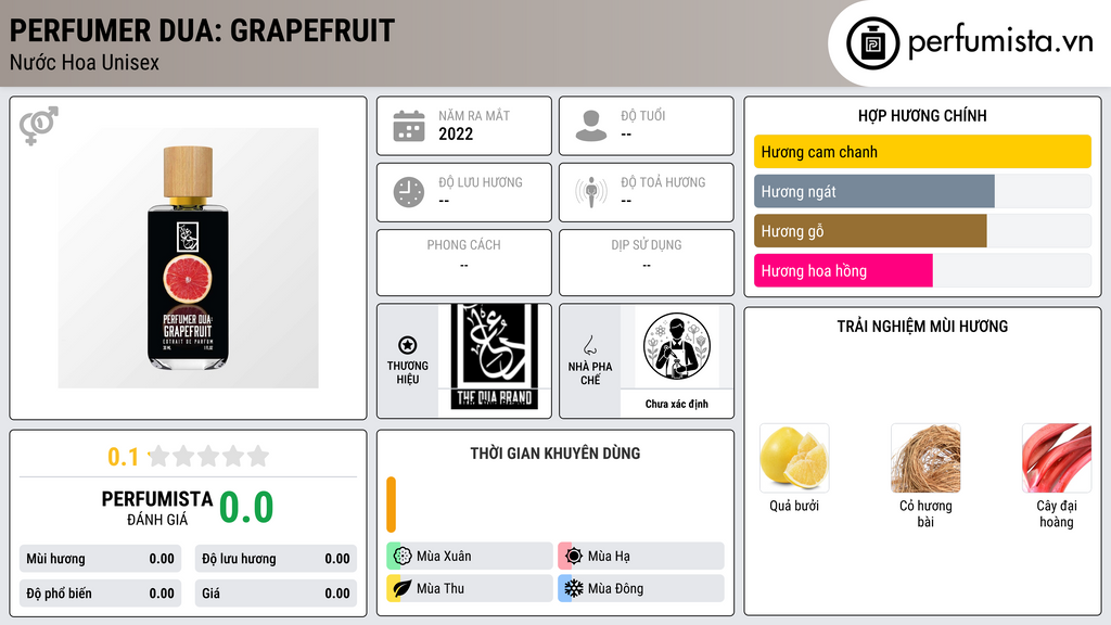 Thông tin chi tiết Perfumer Dua: Grapefruit