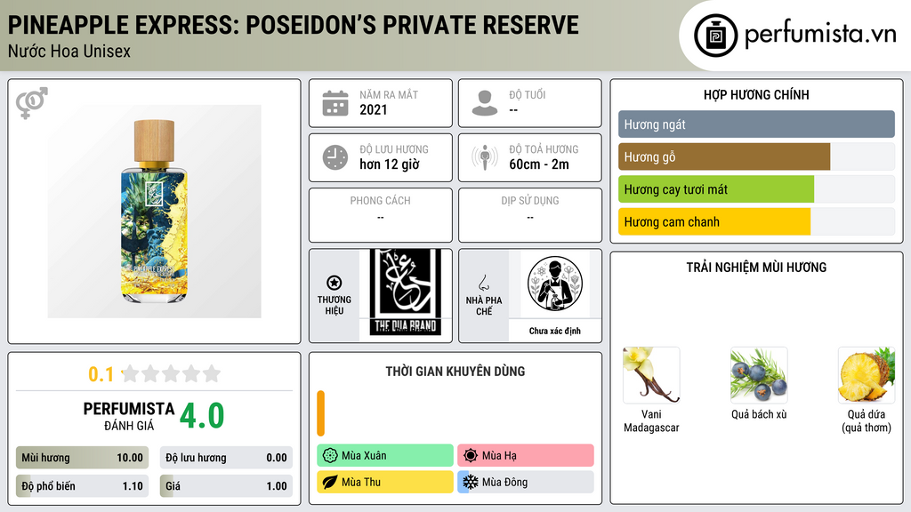 Thông tin chi tiết Pineapple Express: Poseidon’s Private Reserve
