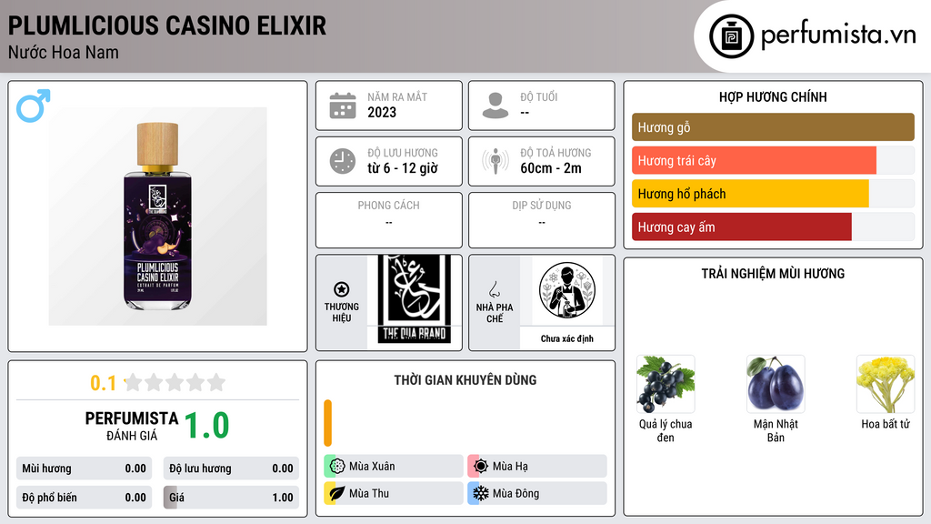 Thông tin chi tiết Plumlicious Casino Elixir