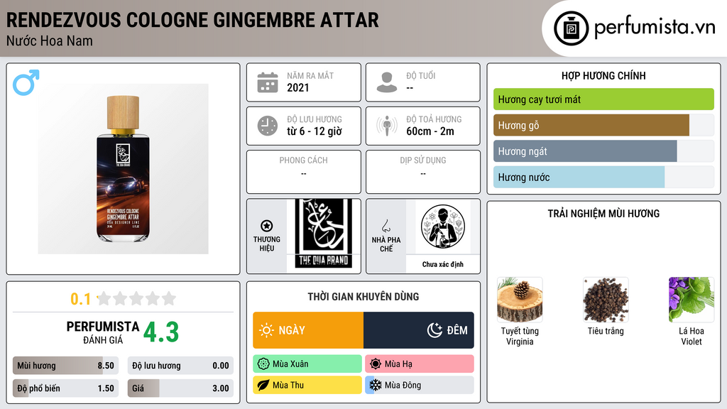 Thông tin chi tiết Rendezvous Cologne Gingembre Attar