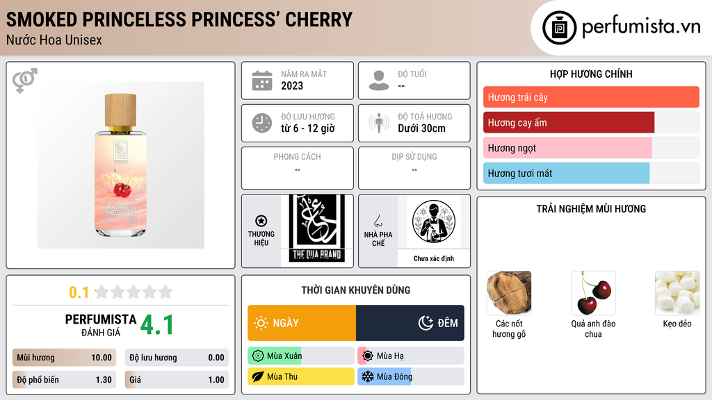 Thông tin chi tiết Smoked Princeless Princess’ Cherry
