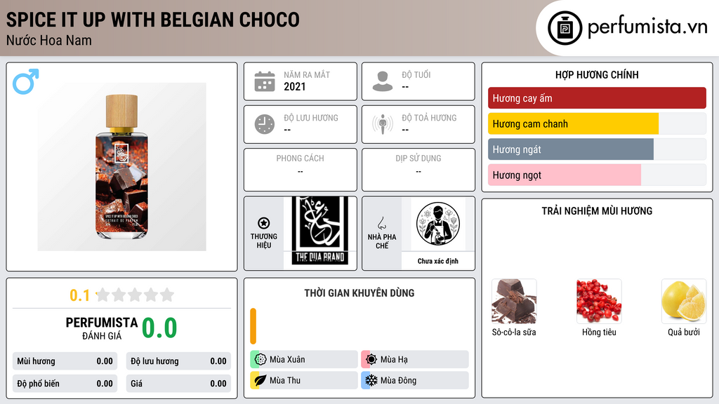 Thông tin chi tiết Spice It Up With Belgian Choco