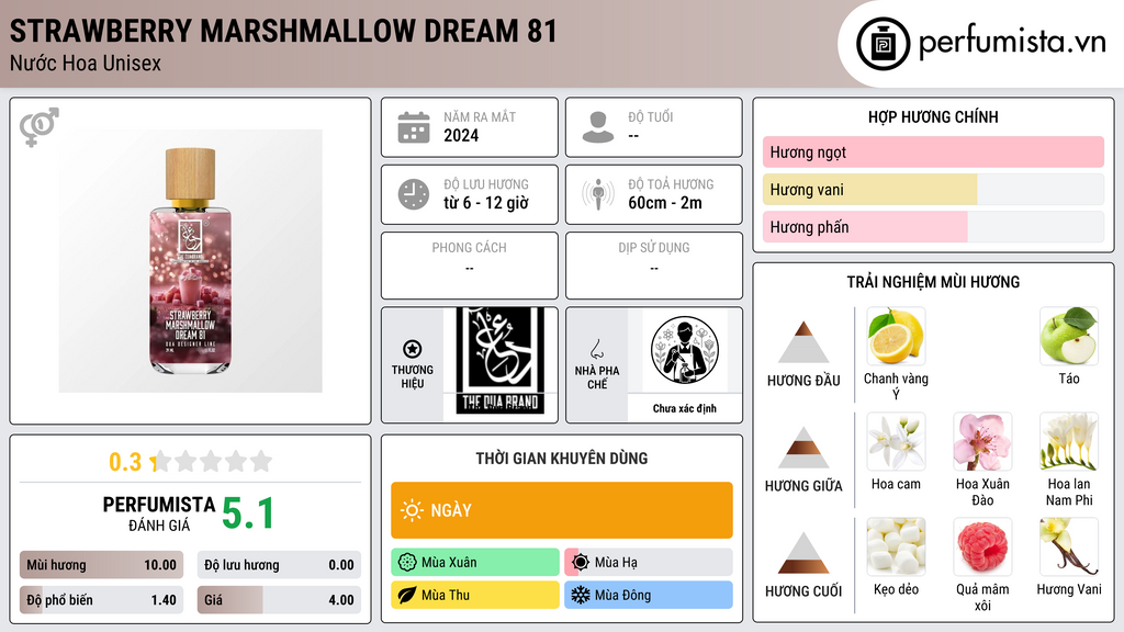 Thông tin chi tiết Strawberry Marshmallow Dream 81