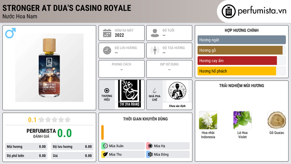 Thông tin chi tiết Stronger At Dua's Casino Royale