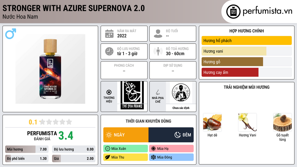 Thông tin chi tiết Stronger with Azure Supernova 2.0