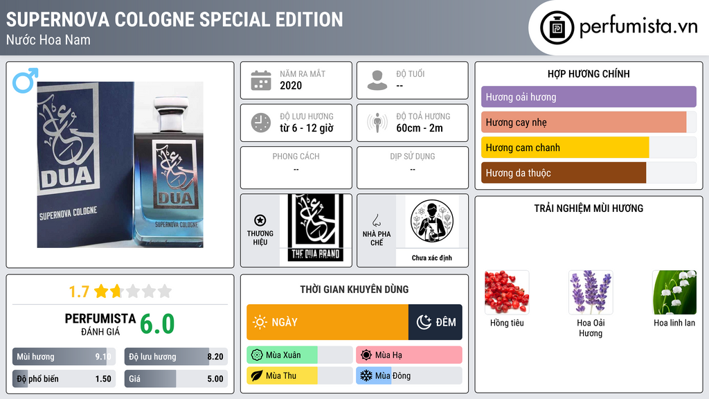 Thông tin chi tiết Supernova Cologne Special Edition