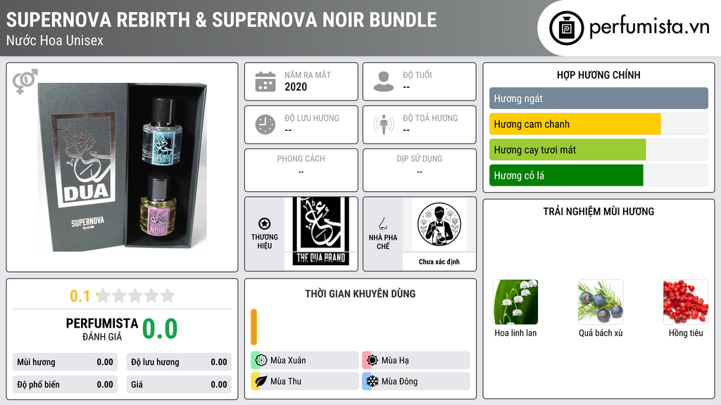 Thông tin chi tiết Supernova Rebirth & Supernova Noir Bundle