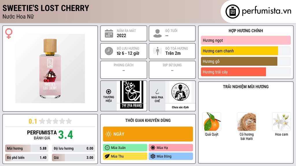 Thông tin chi tiết Sweetie's Lost Cherry