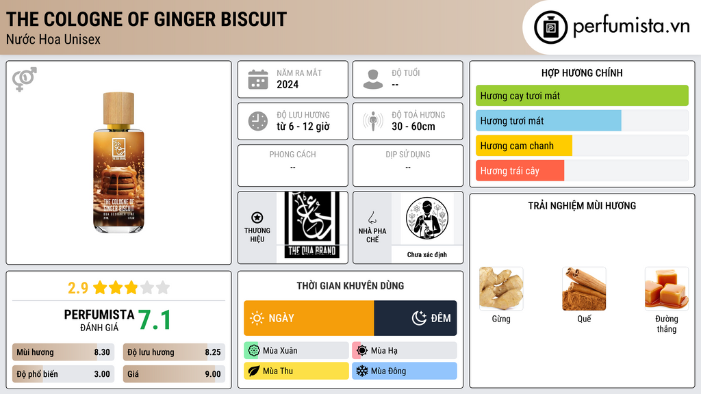 Thông tin chi tiết The Cologne Of Ginger Biscuit