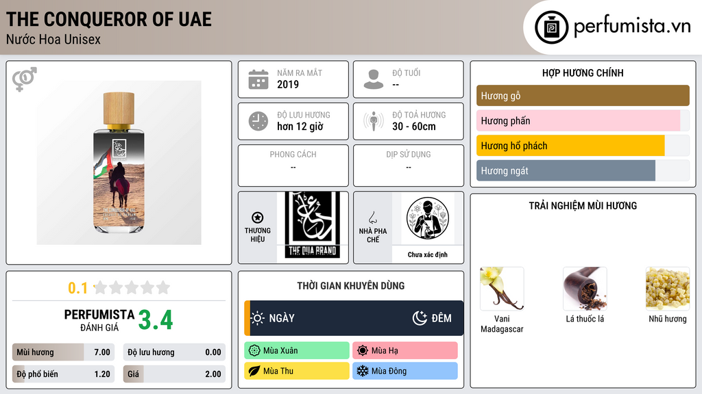 Thông tin chi tiết The Conqueror of UAE