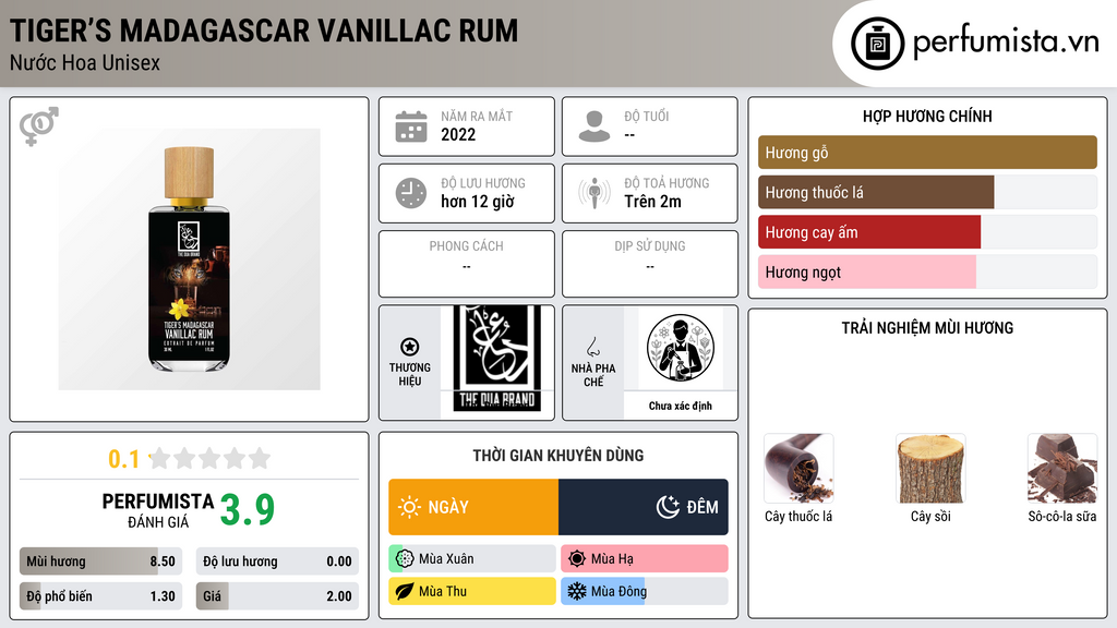 Thông tin chi tiết Tiger’s Madagascar Vanillac Rum