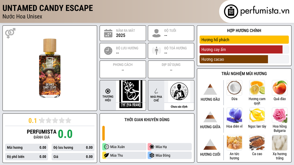 Thông tin chi tiết Untamed Candy Escape