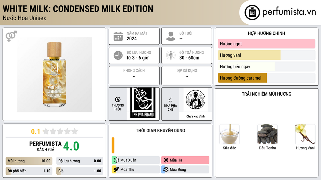 Thông tin chi tiết White Milk: Condensed Milk Edition