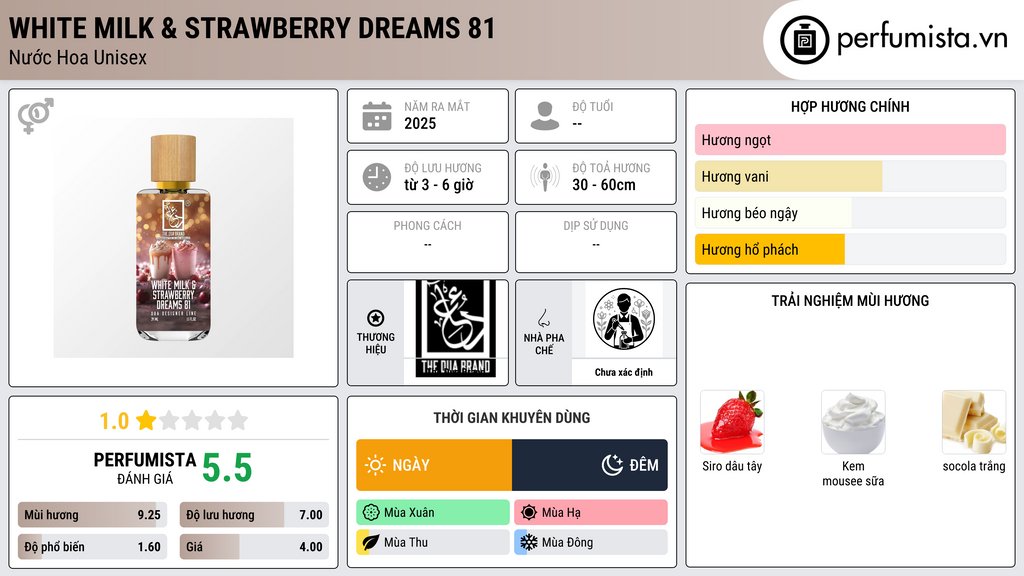 Thông tin chi tiết White Milk & Strawberry Dreams 81