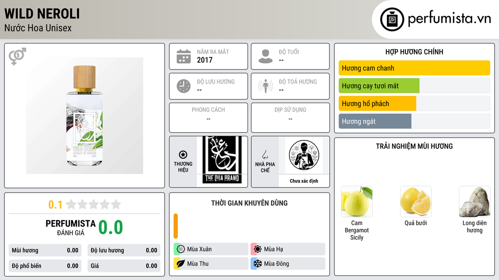 Thông tin chi tiết Wild Neroli