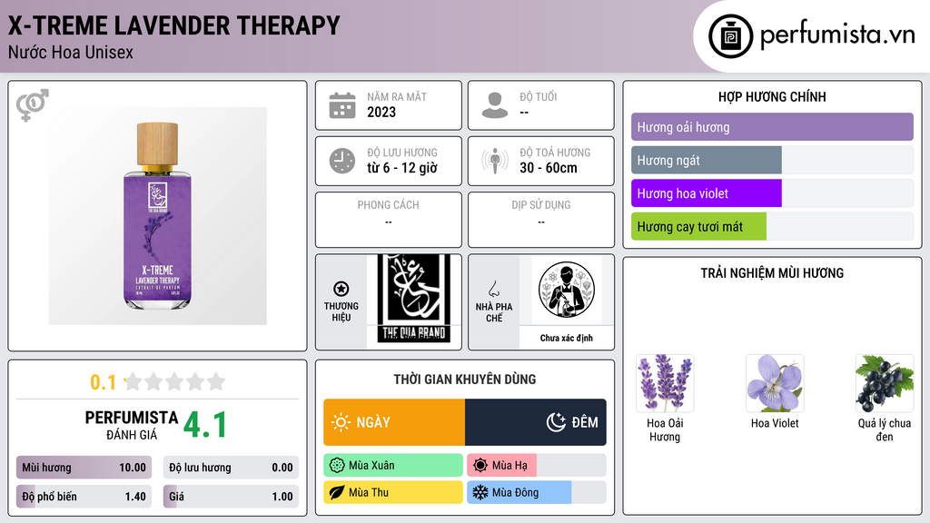Thông tin chi tiết X-Treme Lavender Therapy