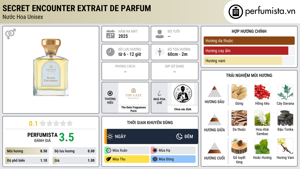 Thông tin chi tiết Secret Encounter Extrait de Parfum