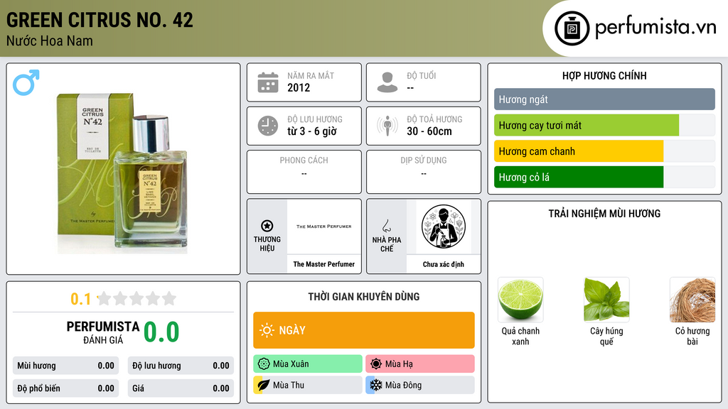 Thông tin chi tiết Green Citrus No. 42