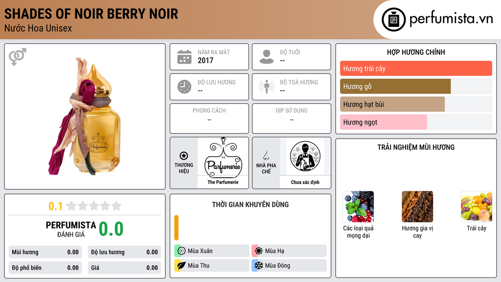 Thông tin chi tiết Shades of Noir Berry Noir