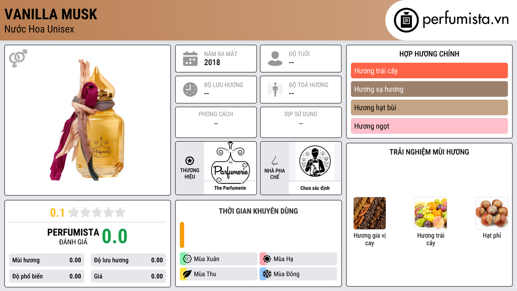Thông tin chi tiết Vanilla Musk