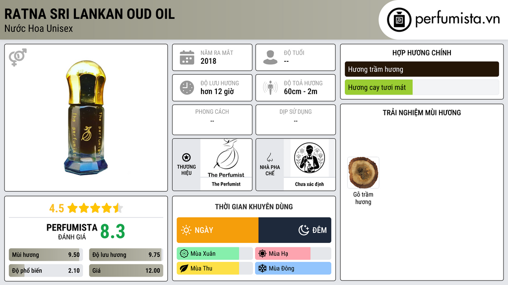 Thông tin chi tiết Ratna Sri Lankan Oud Oil