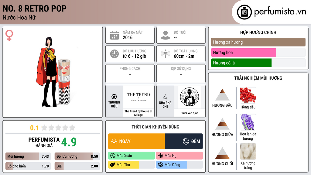 Thông tin chi tiết No. 8 Retro Pop