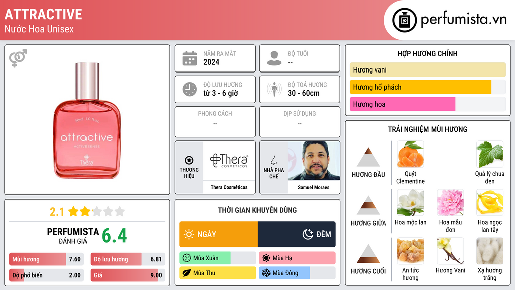 Thông tin chi tiết Attractive