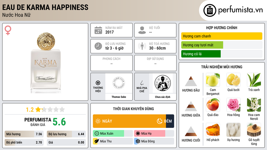 Thông tin chi tiết Eau de Karma Happiness