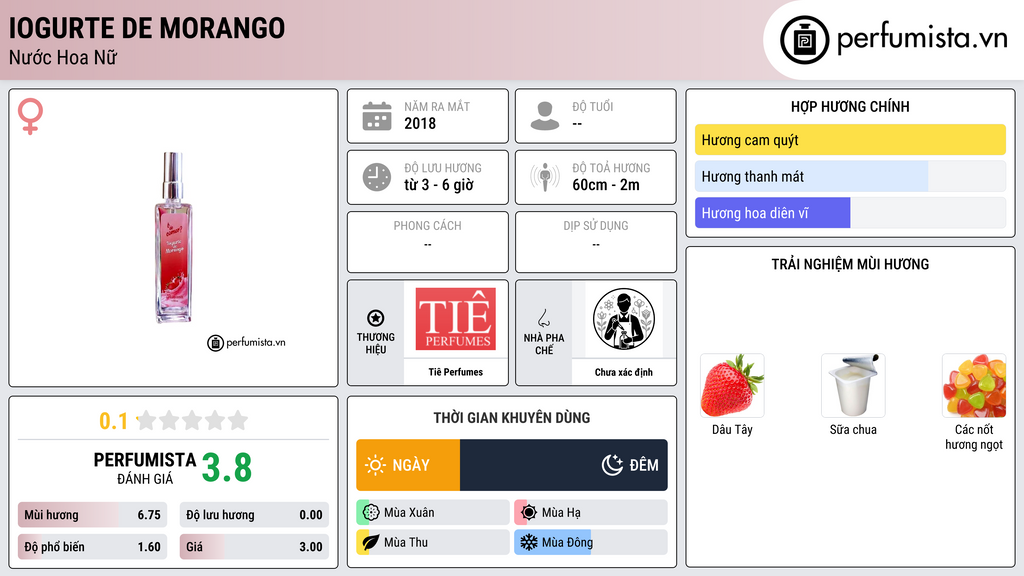Thông tin chi tiết Iogurte de Morango
