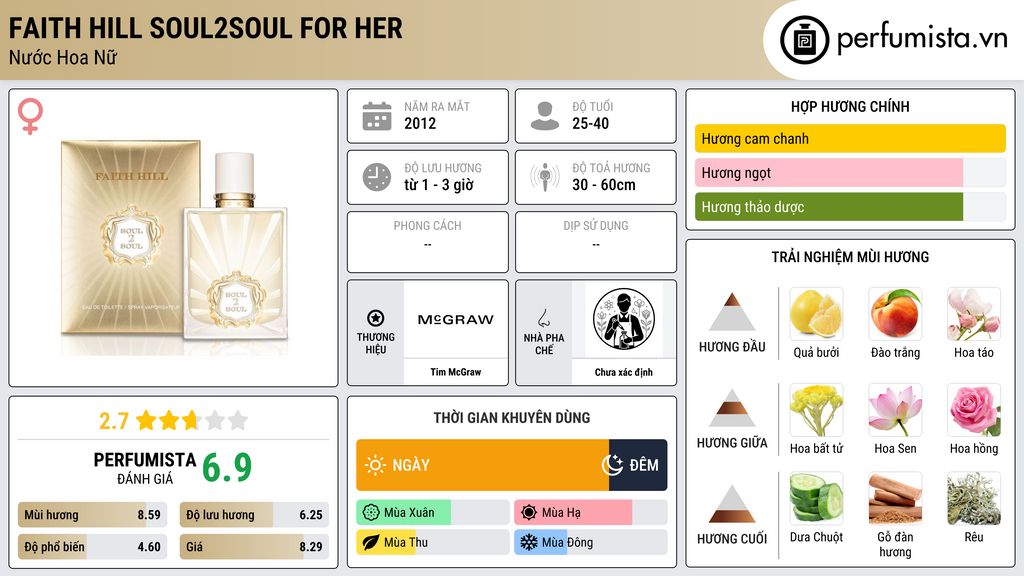Thông tin chi tiết Faith Hill Soul2Soul for Her