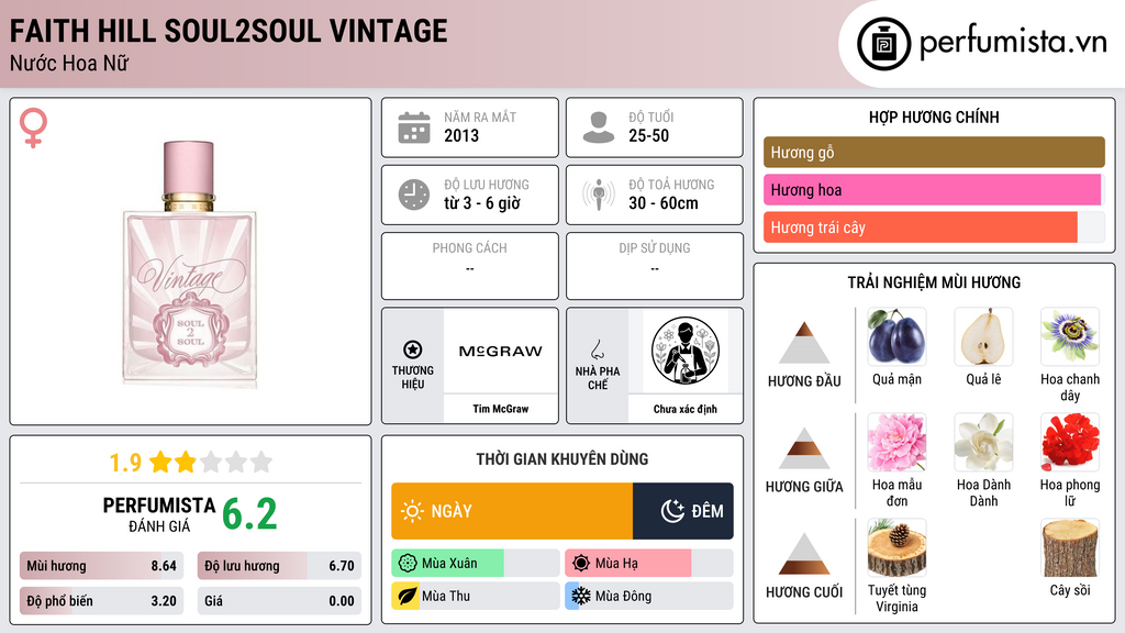 Thông tin chi tiết Faith Hill Soul2Soul Vintage