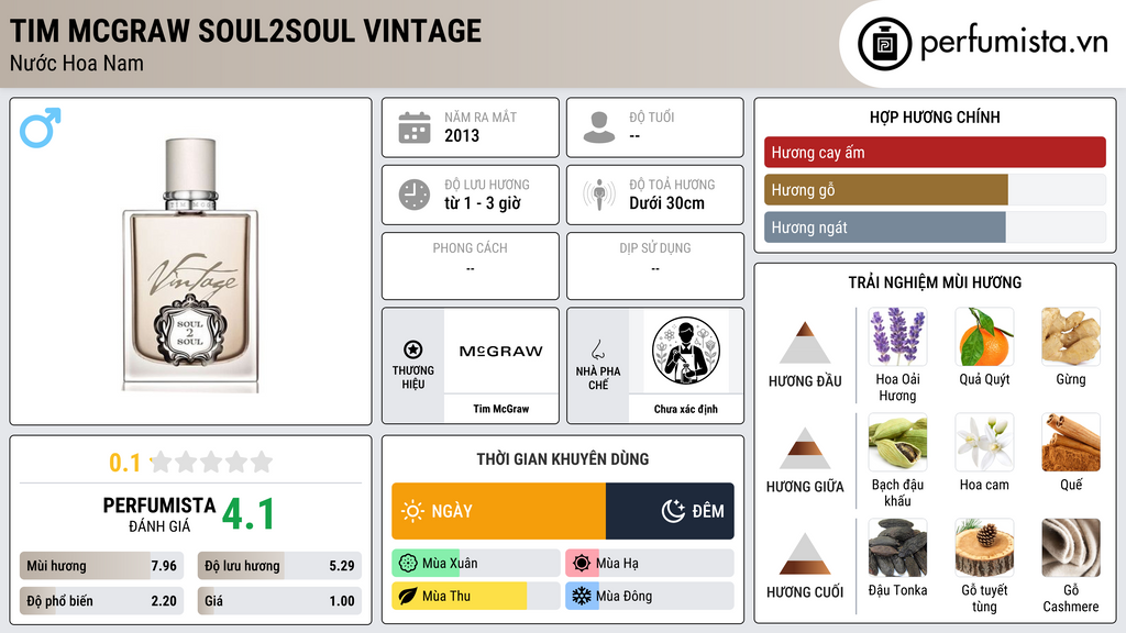 Thông tin chi tiết Tim McGraw Soul2Soul Vintage