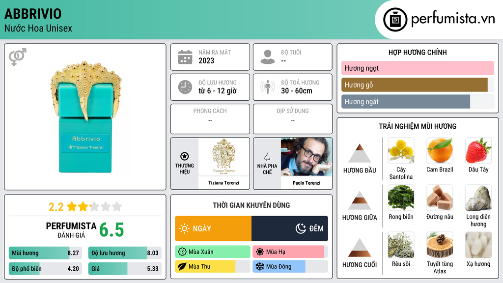 Thông tin chi tiết Abbrivio