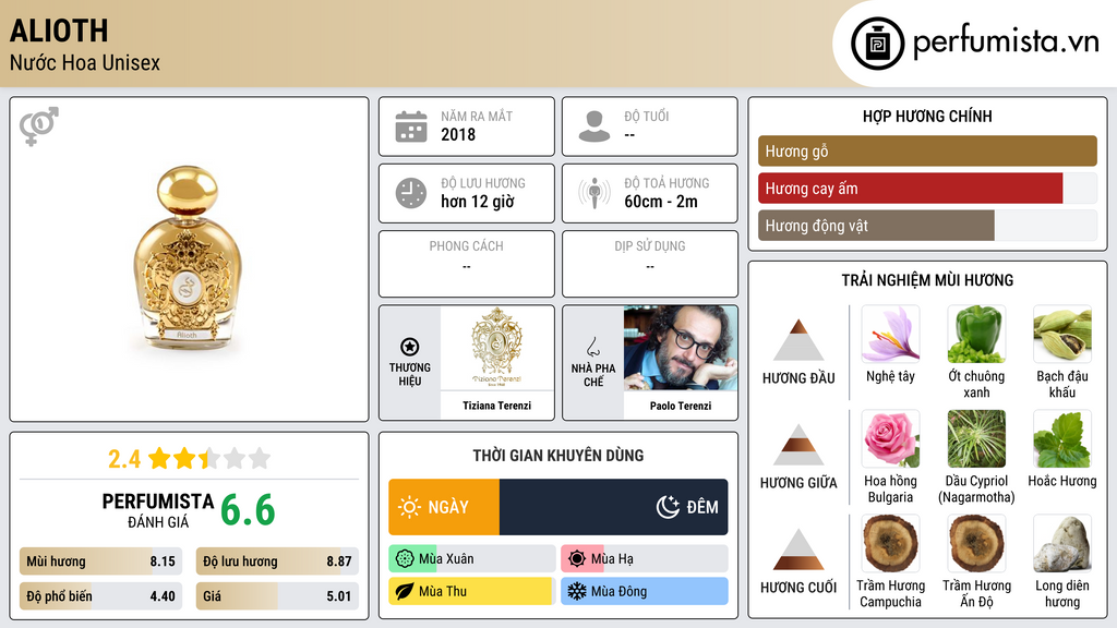 Thông tin chi tiết Alioth