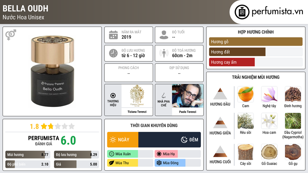 Thông tin chi tiết Bella Oudh